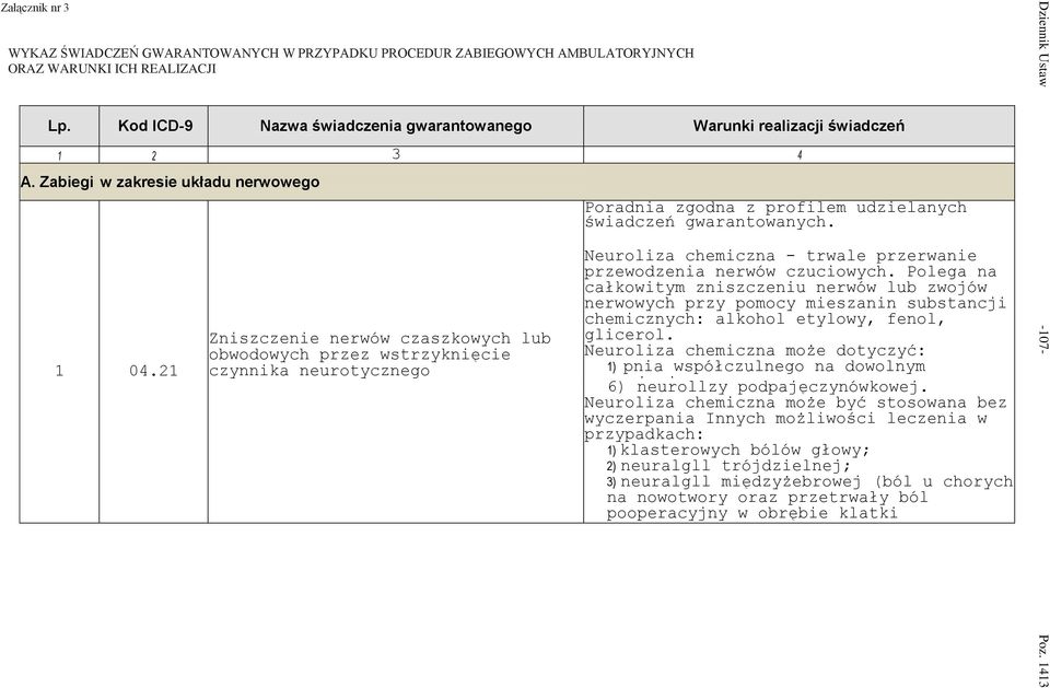 21 Zniszczenie nerwów czaszkowych lub obwodowych przez wstrzyknięcie czynnika neurotycznego Neuroliza chemiczna - trwale przerwanie przewodzenia nerwów czuciowych.