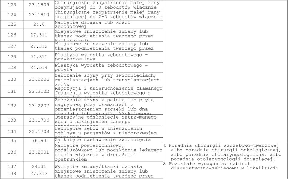 311 tkanek podniebienia twardego przez kauteryzację Miejscowe zniszczenie zmiany lub 127 27.312 tkanek podniebienia twardego przez chemioterapię 128 24.