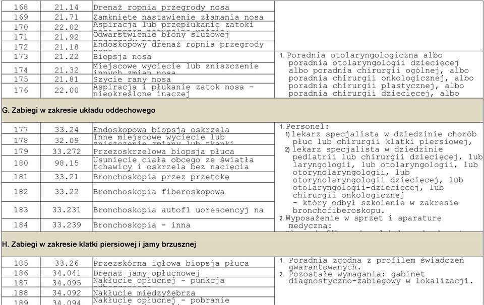 Poradnia otolaryngologiczna albo Miejscowe wycięcie lub zniszczenie poradnia otolaryngologii dziecięcej 174 21.32 innych zmian nosa albo poradnia chirurgii ogólnej, albo 175 21.