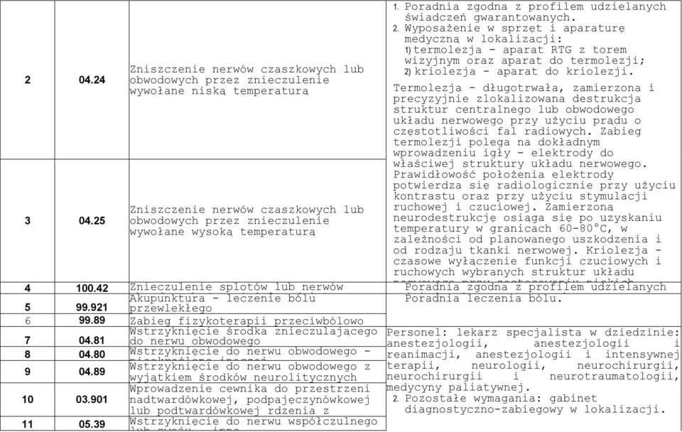 Poradnia zgodna z profilem udzielanych świadczeń gwarantowanych. 2.