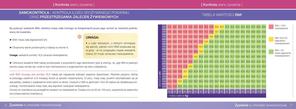 Uwaga: wskaźnik poniżej 18,5 oznacza niedożywienie.