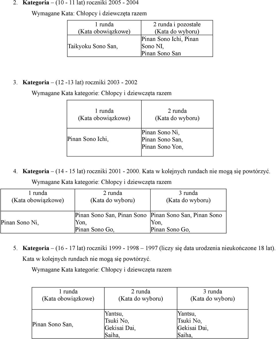 Kategoria (14-15 lat) roczniki 2001-2000. Kata w kolejnych rundach nie mogą się powtórzyć.
