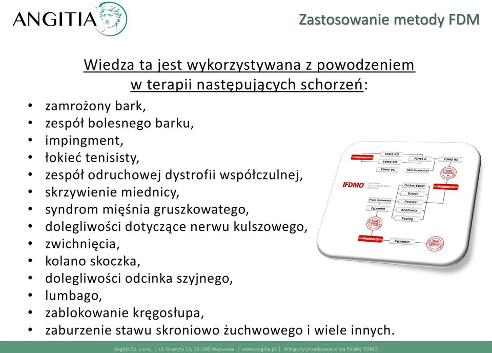 miednicy, syndrom mięśnia gruszkowatego, dolegliwości dotyczące nerwu kulszowego, zwichnięcia, kolano skoczka,