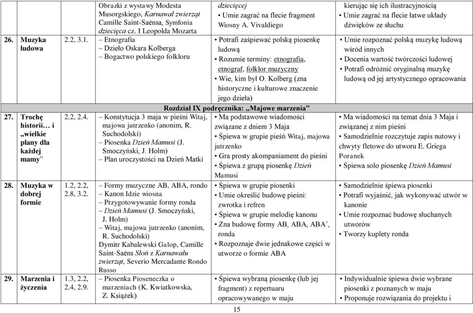 Etnografia Dzieło Oskara Kolberga Bogactwo polskiego folkloru dziecięcej Umie zagrać na flecie fragment Wiosny A.