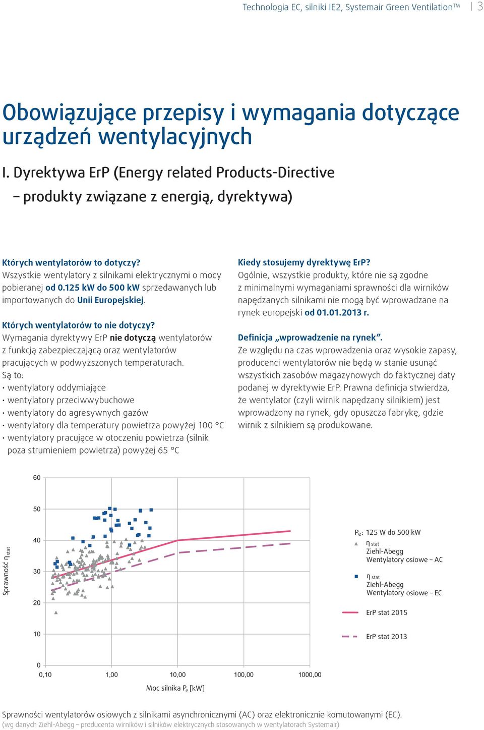 125 kw do 500 kw sprzedawanych lub importowanych do Unii Europejskiej. Których wentylatorów to nie dotyczy?