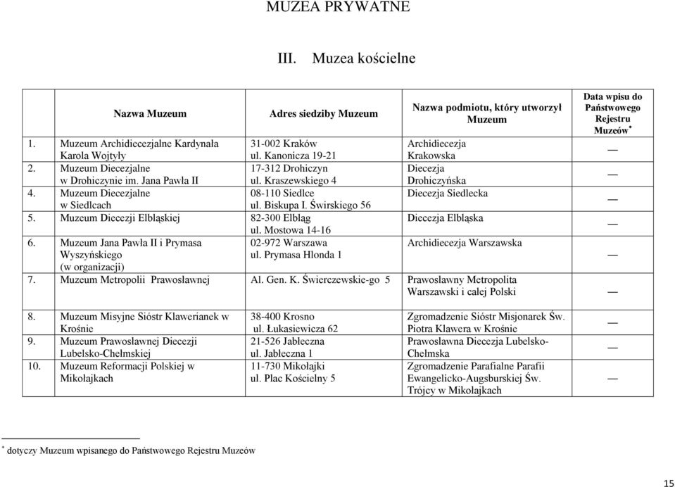 Jana Pawła II i Prymasa 02-972 Warszawa Wyszyńskiego ul.
