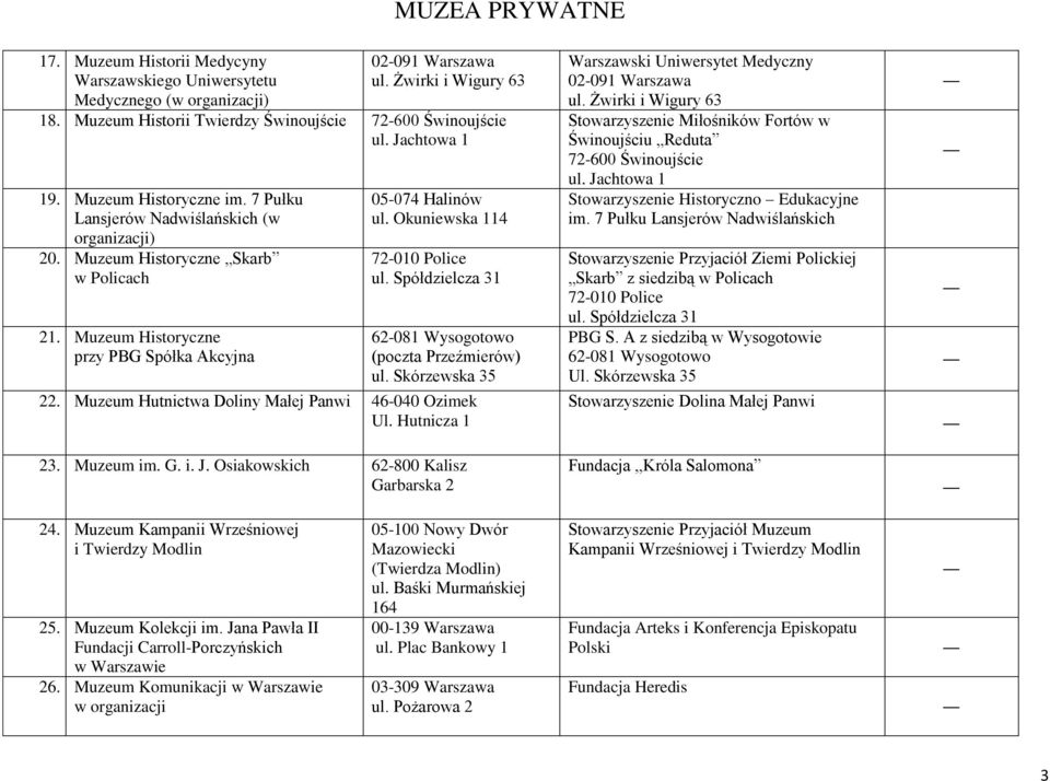 Spółdzielcza 31 62-081 Wysogotowo (poczta Przeźmierów) ul. Skórzewska 35 22. Hutnictwa Doliny Małej Panwi 46-040 Ozimek Ul. Hutnicza 1 23. im. G. i. J.