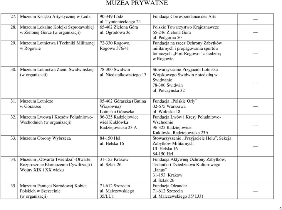 Podgórna 50 Fundacja na rzecz Ochrony Zabytków militarnych i propagowania sportów lotniczych,,fort-rogowo z siedzibą w Rogowie 30. Lotnictwa Ziemi Świdwińskiej 78-300 Świdwin ul.