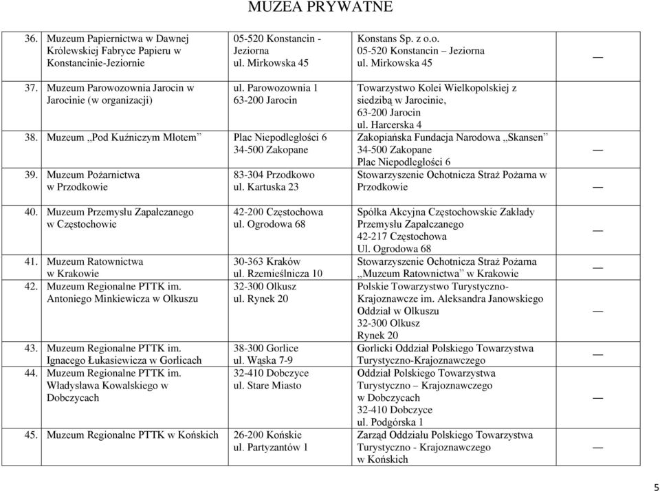Przemysłu Zapałczanego w Częstochowie 41. Ratownictwa w Krakowie 42. Regionalne PTTK im. Antoniego Minkiewicza w Olkuszu 43. Regionalne PTTK im. Ignacego Łukasiewicza w Gorlicach 44.