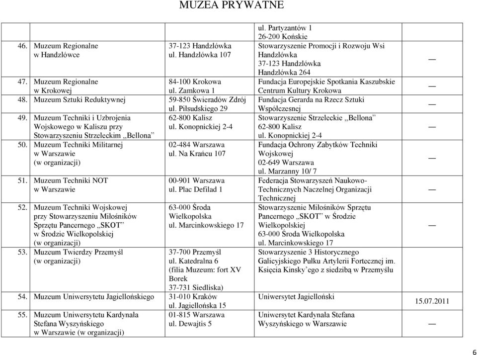 Techniki Wojskowej przy Stowarzyszeniu Miłośników Sprzętu Pancernego SKOT w Środzie Wielkopolskiej 53. Twierdzy Przemyśl 02-484 Warszawa ul. Na Krańcu 107 00-901 Warszawa ul.