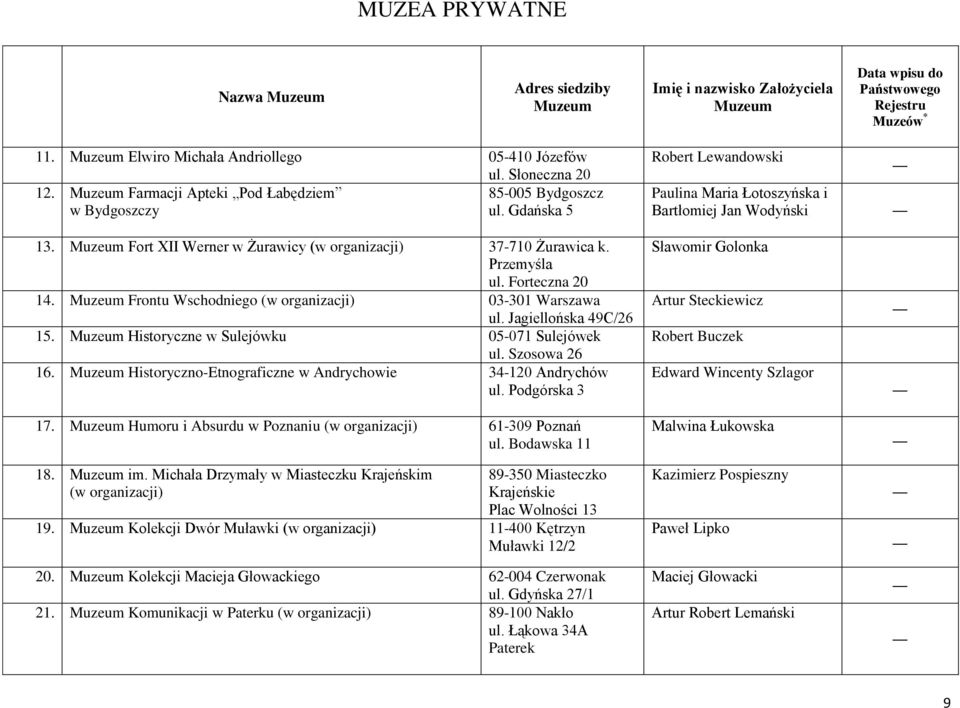 Szosowa 26 16. Historyczno-Etnograficzne w Andrychowie 34-120 Andrychów ul. Podgórska 3 17. Humoru i Absurdu w Poznaniu 61-309 Poznań ul. Bodawska 11 18. im.