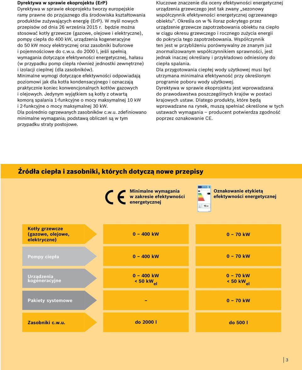będzie można stosować kotły grzewcze (gazowe, olejowe i elektryczne), pompy ciepła do 400 kw, ur