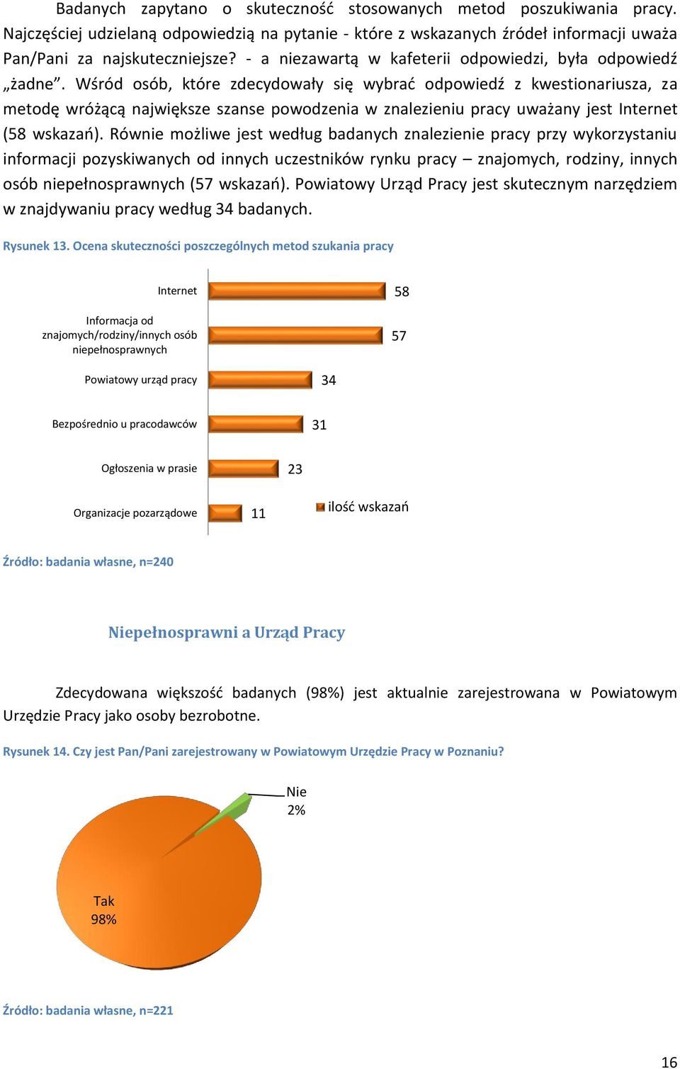 Wśród osób, które zdecydowały się wybrać odpowiedź z kwestionariusza, za metodę wróżącą największe szanse powodzenia w znalezieniu pracy uważany jest Internet (58 wskazań).
