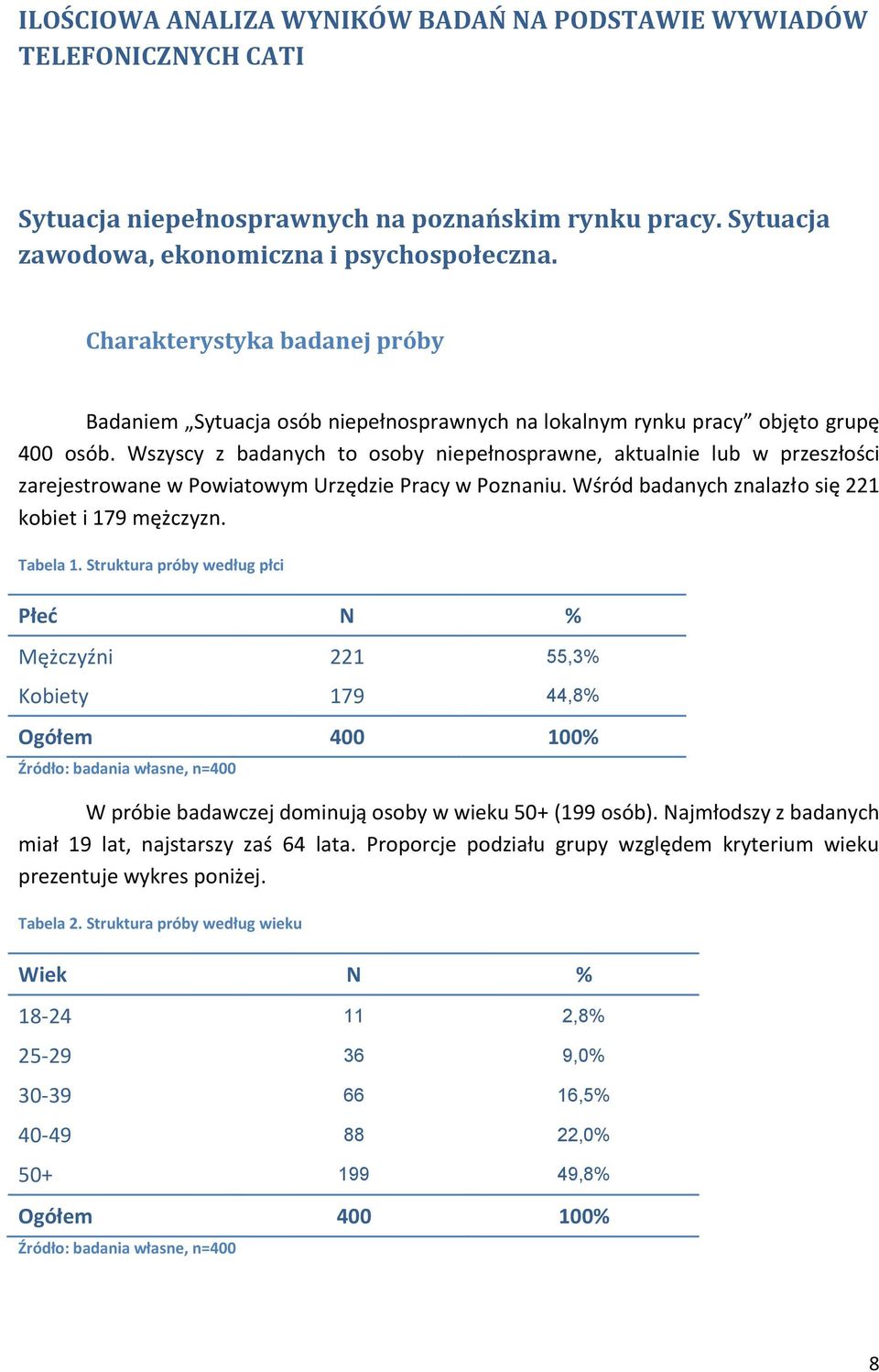 Wszyscy z badanych to osoby niepełnosprawne, aktualnie lub w przeszłości zarejestrowane w Powiatowym Urzędzie Pracy w Poznaniu. Wśród badanych znalazło się 221 kobiet i 179 mężczyzn. Tabela 1.