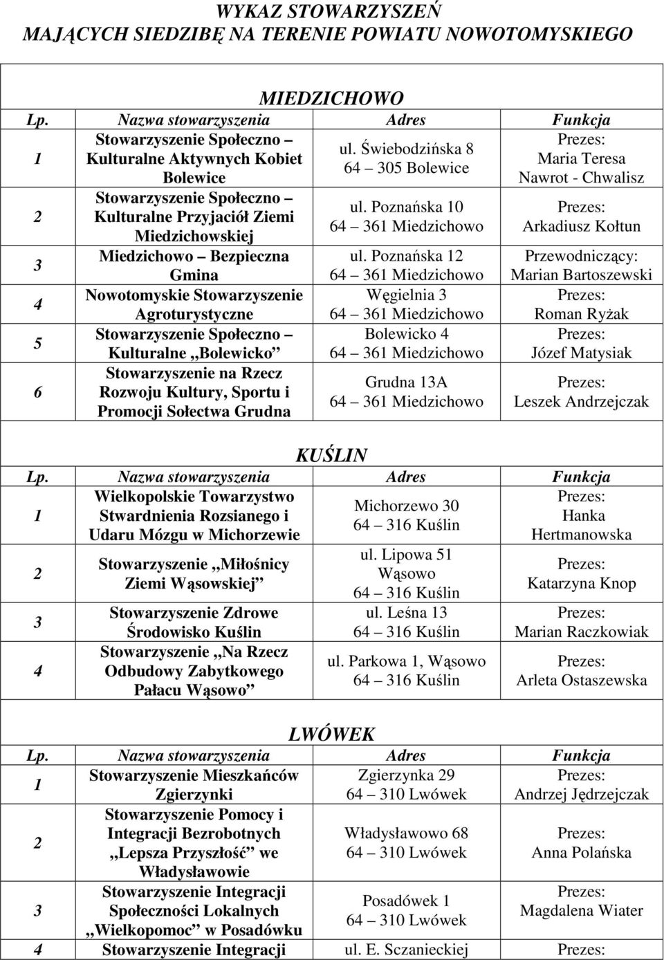 Agroturystyczne Stowarzyszenie Społeczno Kulturalne Bolewicko Rozwoju Kultury, Sportu i Promocji Sołectwa Grudna ul. Poznańska 0 ul.