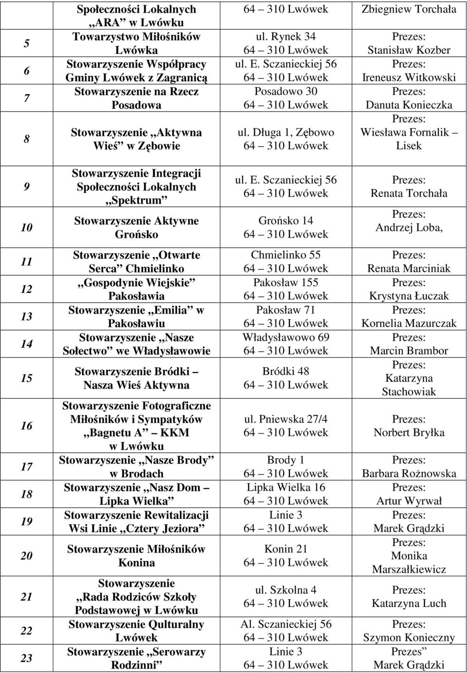 Długa, Zębowo Stanisław Kozber Ireneusz Witkowski Danuta Konieczka Wiesława Fornalik Lisek 0 Stowarzyszenie Integracji Społeczności Lokalnych Spektrum Stowarzyszenie Aktywne Grońsko ul. E.