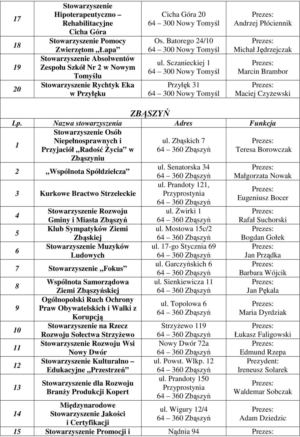 Zbąskich 7 Przyjaciół Radość śycia w Zbąszyniu Wspólnota Spółdzielcza Kurkowe Bractwo Strzeleckie 5 Stowarzyszenie Rozwoju Gminy i Miasta Zbąszyń Klub Sympatyków Ziemi Zbąskiej Stowarzyszenie Muzyków