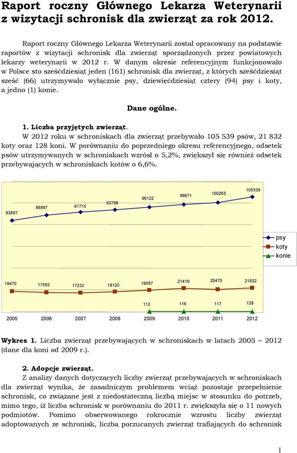 W danym okresie referencyjnym funkcjonowało w Polsce sto sześćdziesiąt jeden (161) schronisk dla zwierząt, z których sześćdziesiąt sześć (66) utrzymywało wyłącznie psy, dziewięćdziesiąt cztery (94)