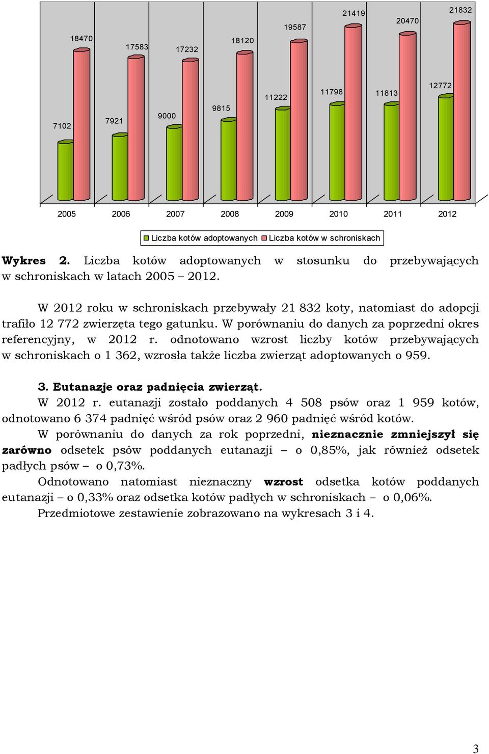 W porównaniu do danych za poprzedni okres referencyjny, w 2012 r. odnotowano wzrost liczby kotów przebywających w schroniskach o 1 362, wzrosła także liczba zwierząt adoptowanych o 959. 3. Eutanazje oraz padnięcia zwierząt.