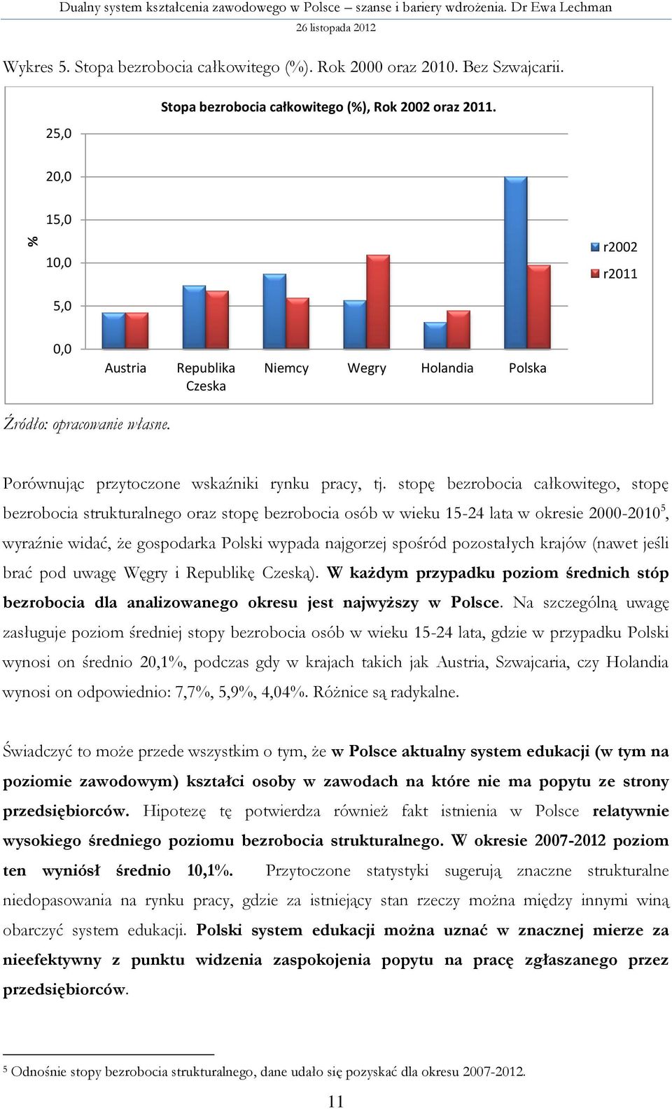 Porównując przytoczone wskaźniki rynku pracy, tj.