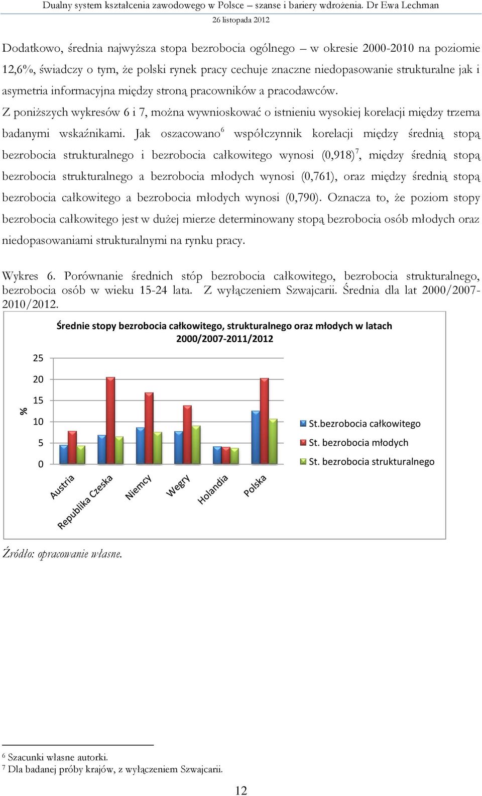 asymetria informacyjna między stroną pracowników a pracodawców. Z poniższych wykresów 6 i 7, można wywnioskować o istnieniu wysokiej korelacji między trzema badanymi wskaźnikami.