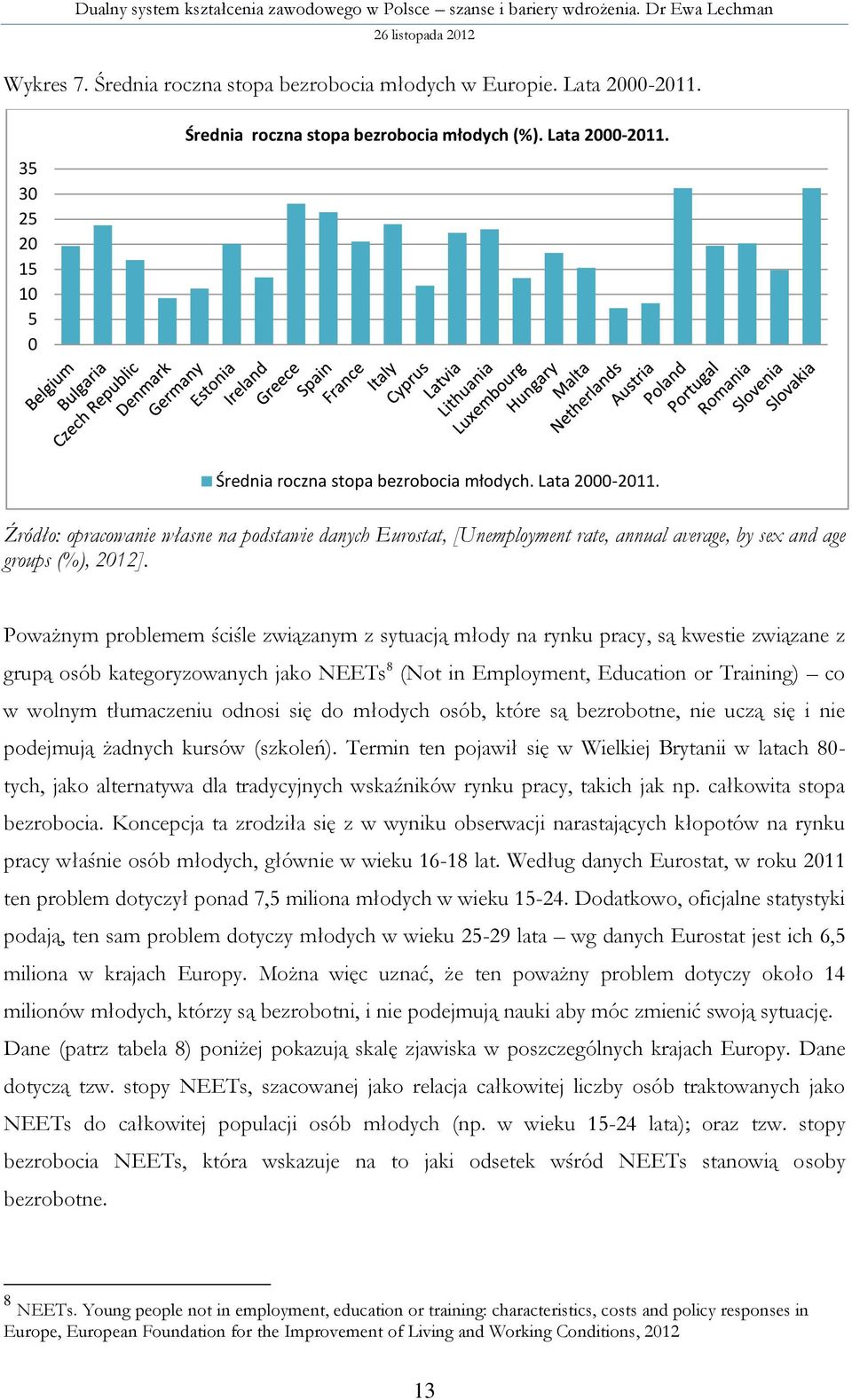 Średnia roczna stopa bezrobocia młodych. Lata 2000-2011. Źródło: opracowanie własne na podstawie danych Eurostat, [Unemployment rate, annual average, by sex and age groups (%), 2012].