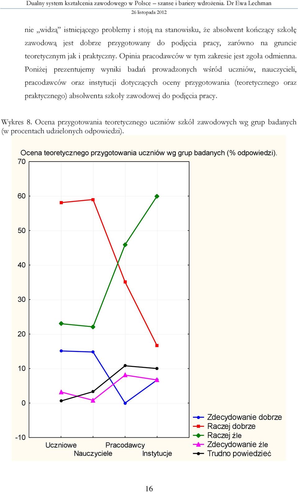 Poniżej prezentujemy wyniki badań prowadzonych wśród uczniów, nauczycieli, pracodawców oraz instytucji dotyczących oceny przygotowania (teoretycznego oraz praktycznego) absolwenta szkoły zawodowej do