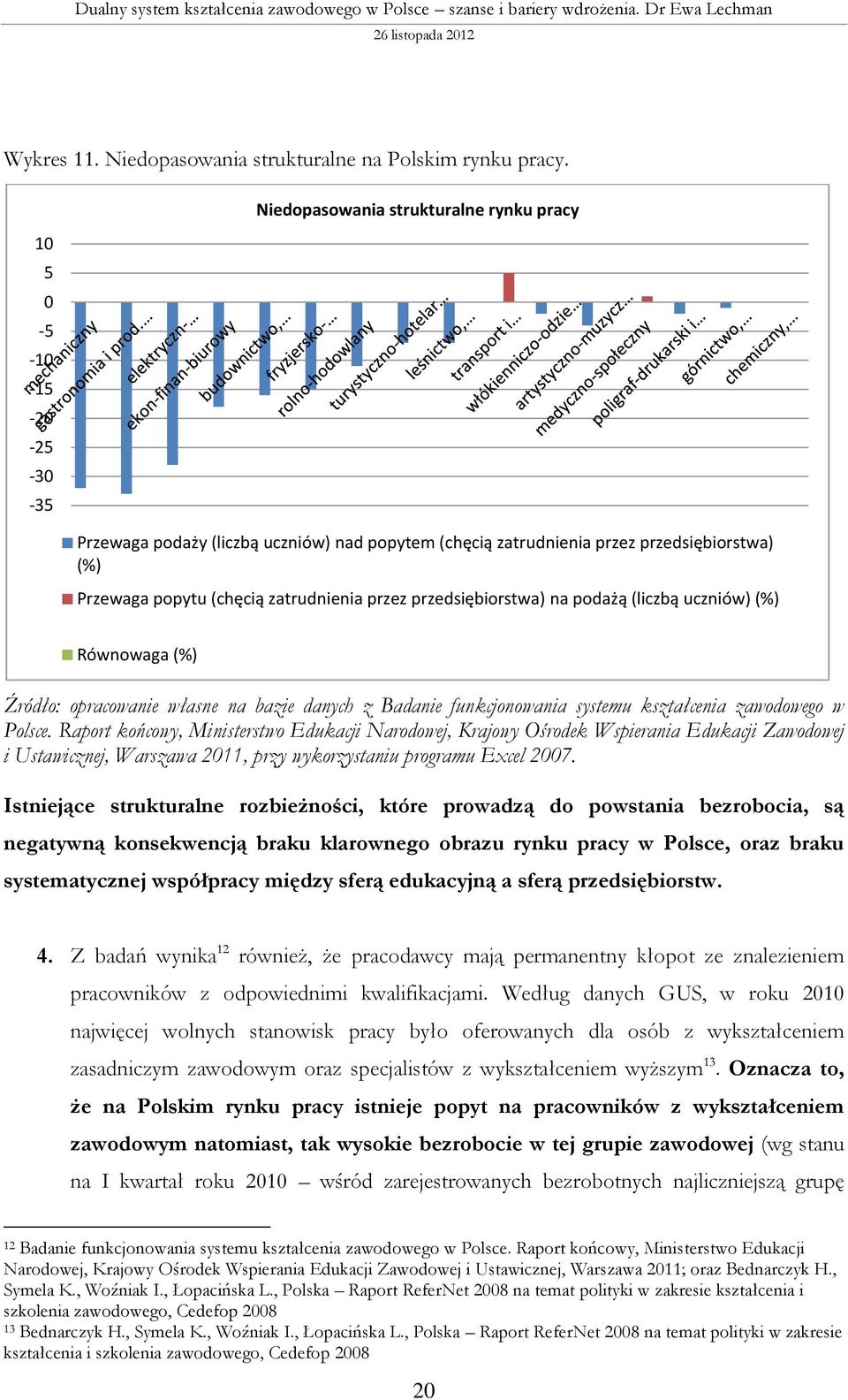 zatrudnienia przez przedsiębiorstwa) na podażą (liczbą uczniów) (%) Równowaga (%) Źródło: opracowanie własne na bazie danych z Badanie funkcjonowania systemu kształcenia zawodowego w Polsce.