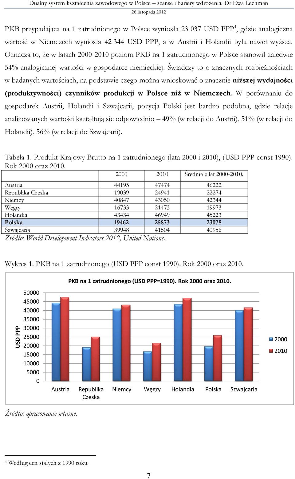 Oznacza to, że w latach 2000-2010 poziom PKB na 1 zatrudnionego w Polsce stanowił zaledwie 54% analogicznej wartości w gospodarce niemieckiej.