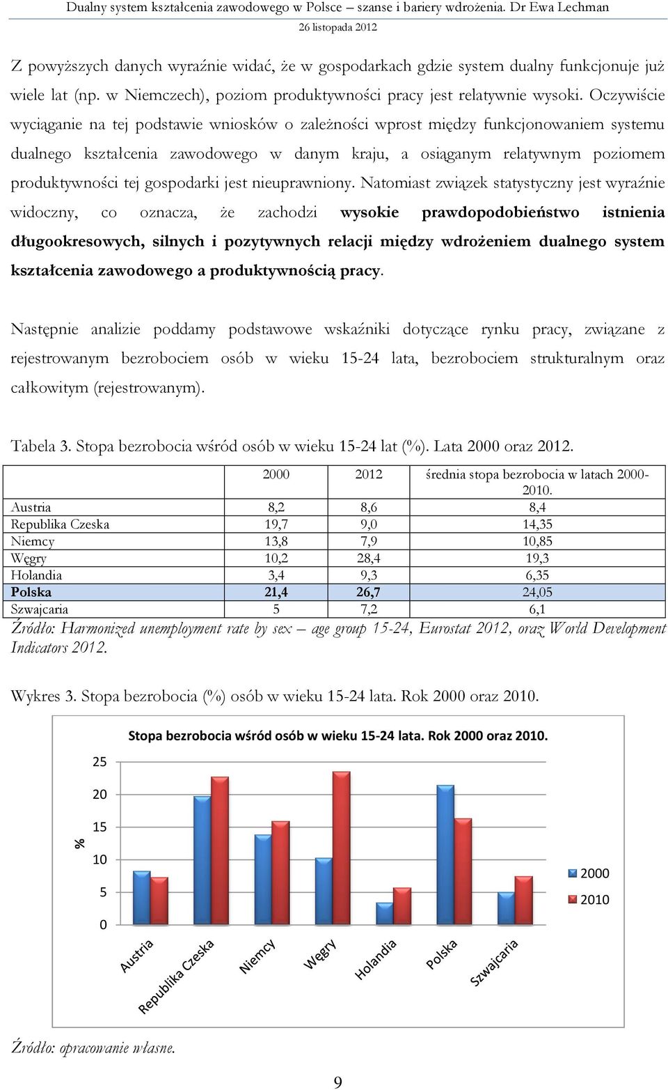 Oczywiście wyciąganie na tej podstawie wniosków o zależności wprost między funkcjonowaniem systemu dualnego kształcenia zawodowego w danym kraju, a osiąganym relatywnym poziomem produktywności tej