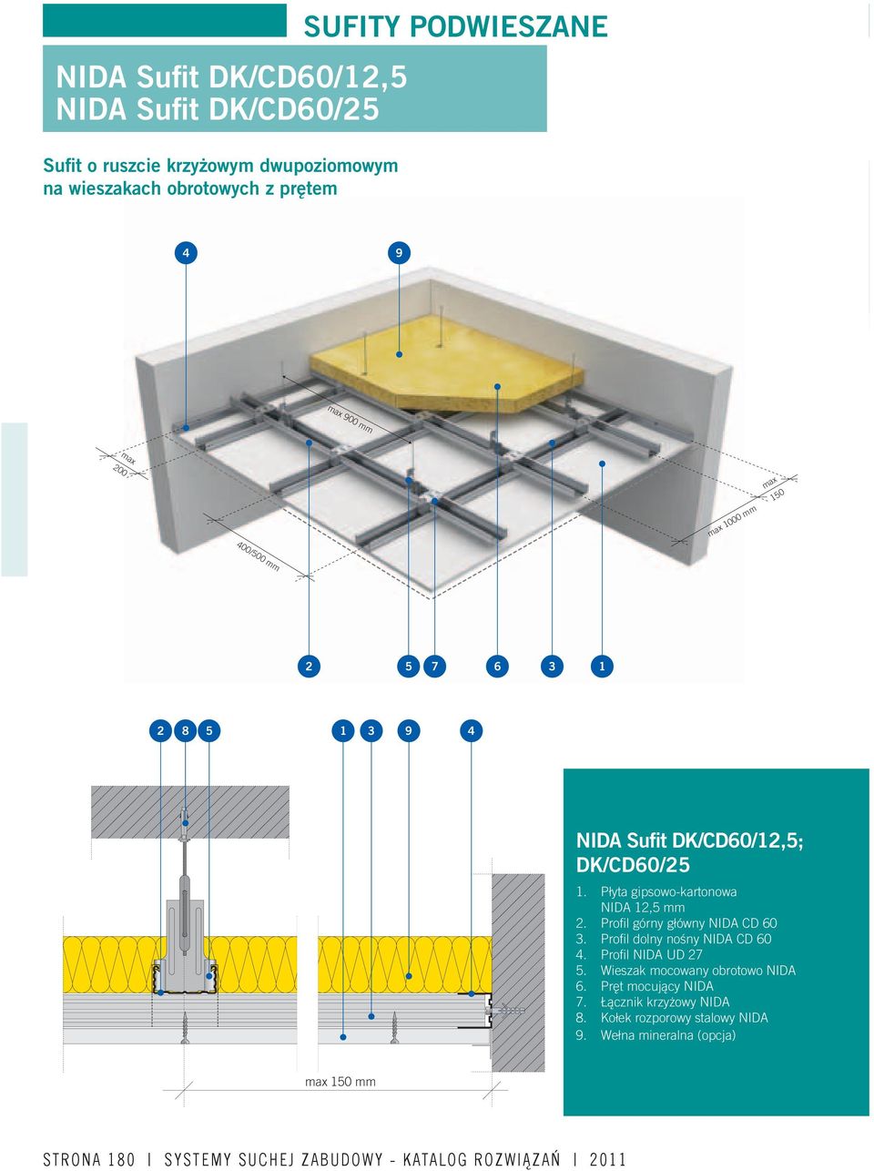 Płyta gipsowo-kartonowa NIDA 12,5 mm 2. Profi l górny główny NIDA CD 60 3. Profi l dolny nośny NIDA CD 60 4. Profi l NIDA UD 27 5.