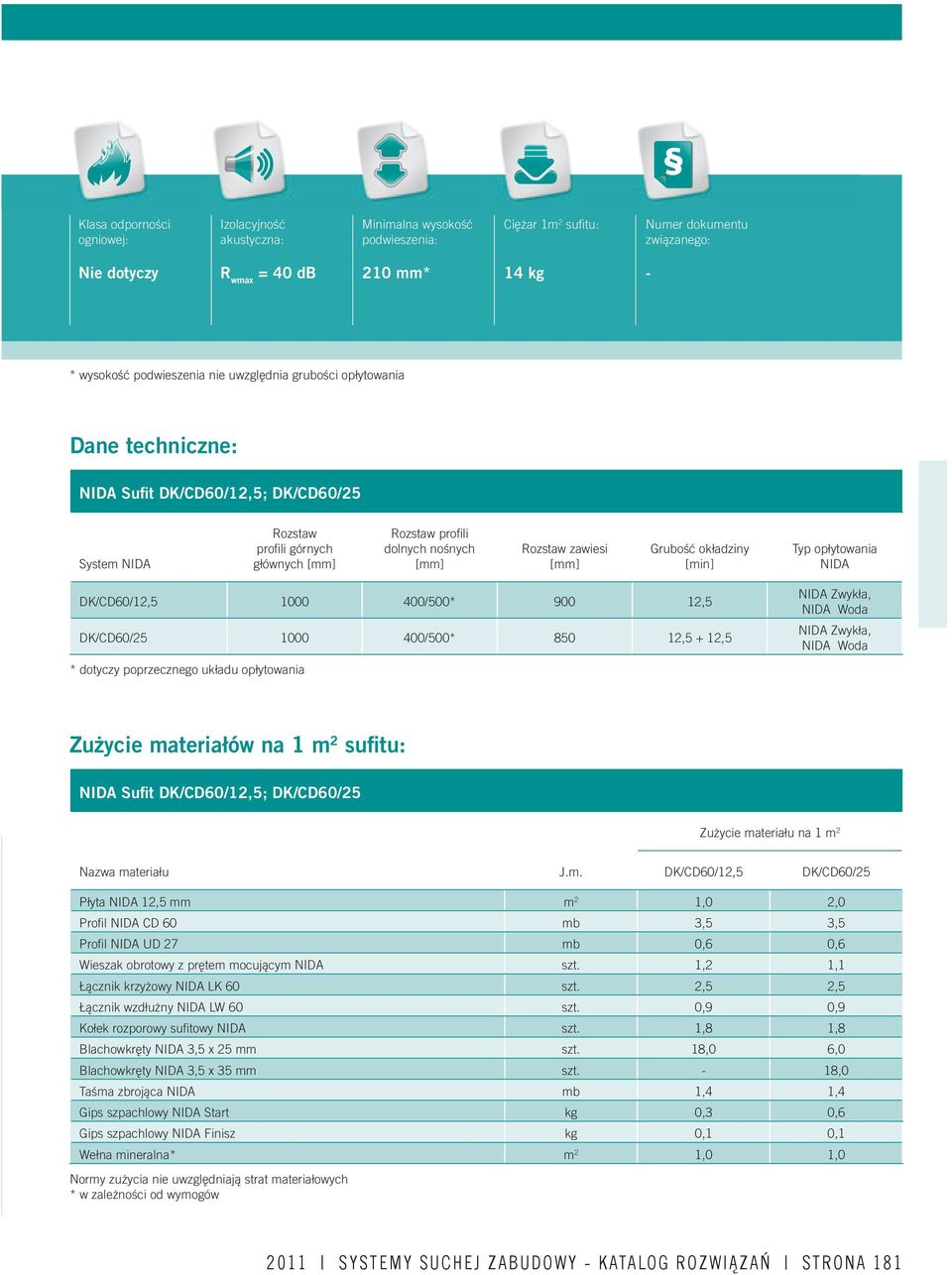 Typ opłytowania NIDA DK/CD60/12,5 1000 400/500* 900 12,5 DK/CD60/25 1000 400/500* 850 12,5 + 12,5 * dotyczy poprzecznego układu opłytowania NIDA Zwykła, NIDA Woda NIDA Zwykła, NIDA Woda Zużycie