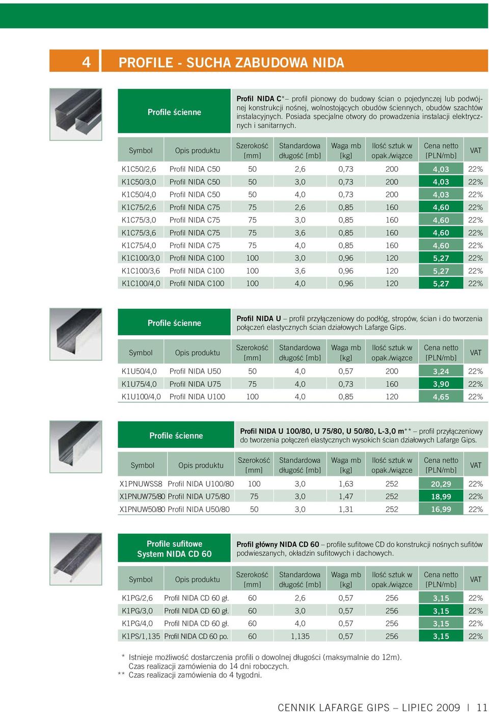 /wiązce [PLN/mb] K1C50/2,6 Profil NIDA C50 50 2,6 0,73 200 4,03 22% K1C50/3,0 Profil NIDA C50 50 3,0 0,73 200 4,03 22% K1C50/4,0 Profil NIDA C50 50 4,0 0,73 200 4,03 22% K1C75/2,6 Profil NIDA C75 75