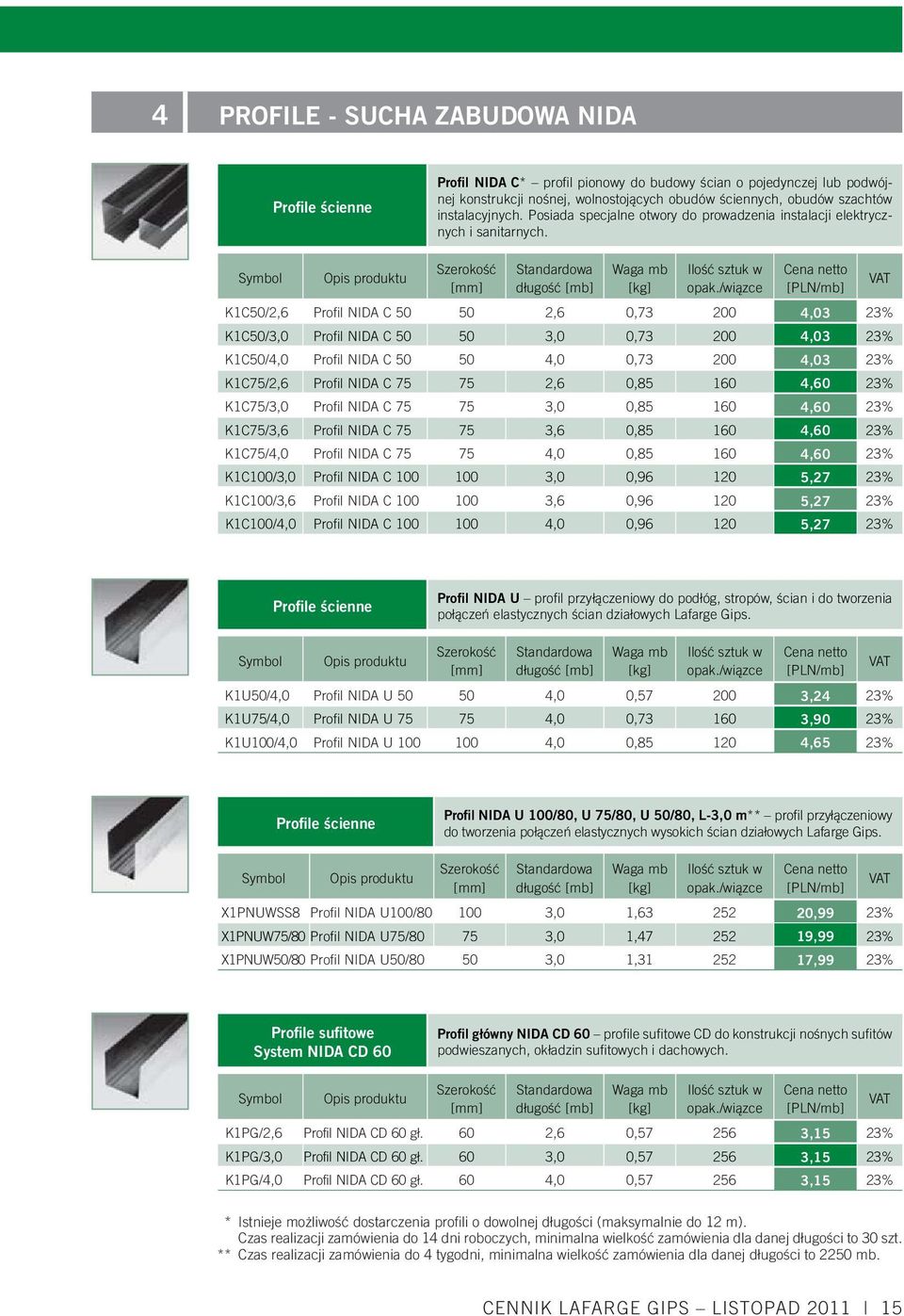 /wiązce [PLN/mb] K1C50/2,6 Profil NIDA C 50 50 2,6 0,73 200 4,03 23% K1C50/3,0 Profil NIDA C 50 50 3,0 0,73 200 4,03 23% K1C50/4,0 Profil NIDA C 50 50 4,0 0,73 200 4,03 23% K1C75/2,6 Profil NIDA C 75