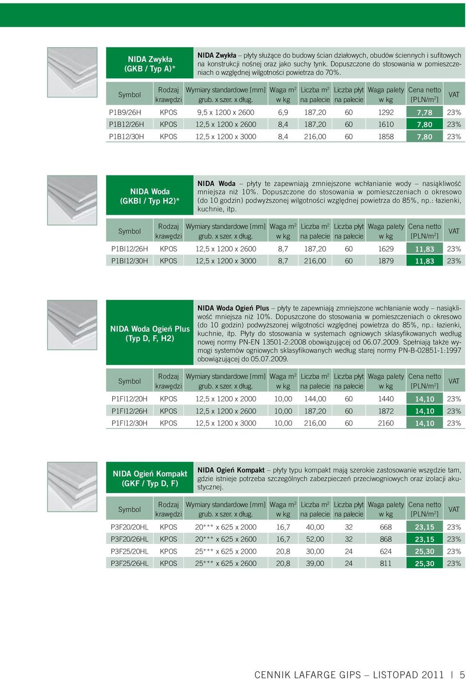 w kg w kg [PLN/m 2 ] P1B9/26H KPOS 9,5 x 1200 x 2600 6,9 187,20 60 1292 7,78 23% P1B12/26H KPOS 12,5 x 1200 x 2600 8,4 187,20 60 1610 7,80 23% P1B12/30H KPOS 12,5 x 1200 x 3000 8,4 216,00 60 1858