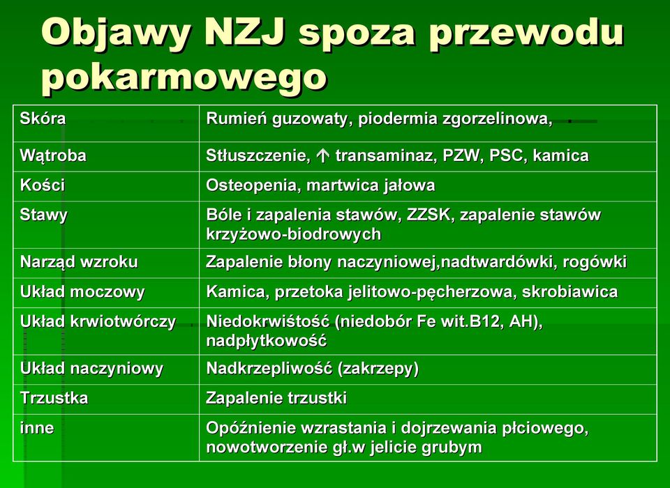 naczyniowej,nadtwardówki, rogówki Układ moczowy Kamica, przetoka jelitowo-pęcherzowa, skrobiawica Układ krwiotwórczy Niedokrwiśtość (niedobór Fe wit.
