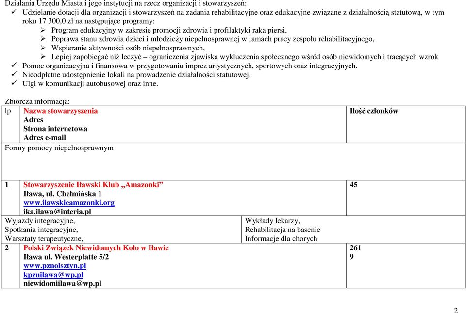 ramach pracy zespołu rehabilitacyjnego, Wspieranie aktywności osób niepełnosprawnych, Lepiej zapobiegać niż leczyć ograniczenia zjawiska wykluczenia społecznego wśród osób niewidomych i tracących