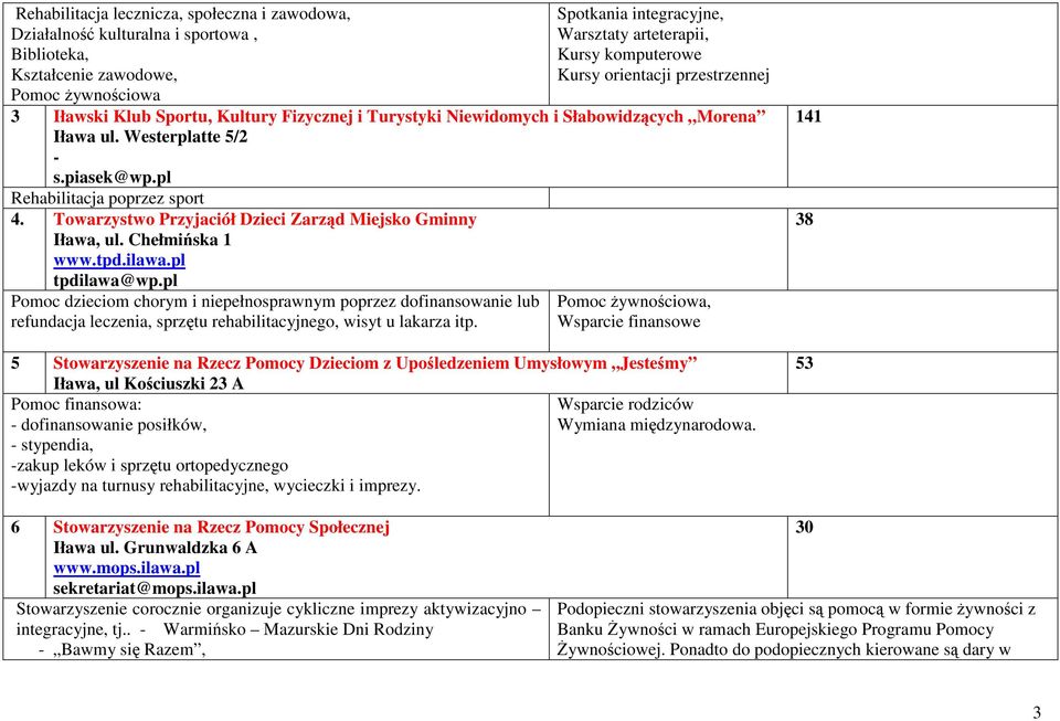 Towarzystwo Przyjaciół Dzieci Zarząd Miejsko Gminny Iława, ul. Chełmińska 1 www.tpd.ilawa.pl tpdilawa@wp.