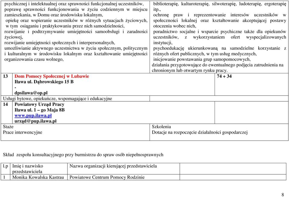 rozwijanie umiejętności społecznych i interpersonalnych, umożliwianie aktywnego uczestnictwa w życiu społecznym, politycznym i kulturalnym w środowisku lokalnym oraz kształtowanie umiejętności