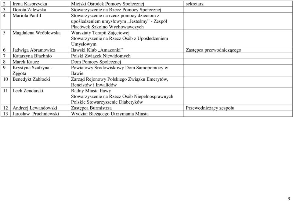 Amazonki Zastępca przewodniczącego 7 Katarzyna Błachnio Polski Związek Niewidomych 8 Marek Kaucz Dom Pomocy Społecznej 9 Krystyna Szafryna - Żęgota Powiatowy Środowiskowy Dom Samopomocy w Iławie 10