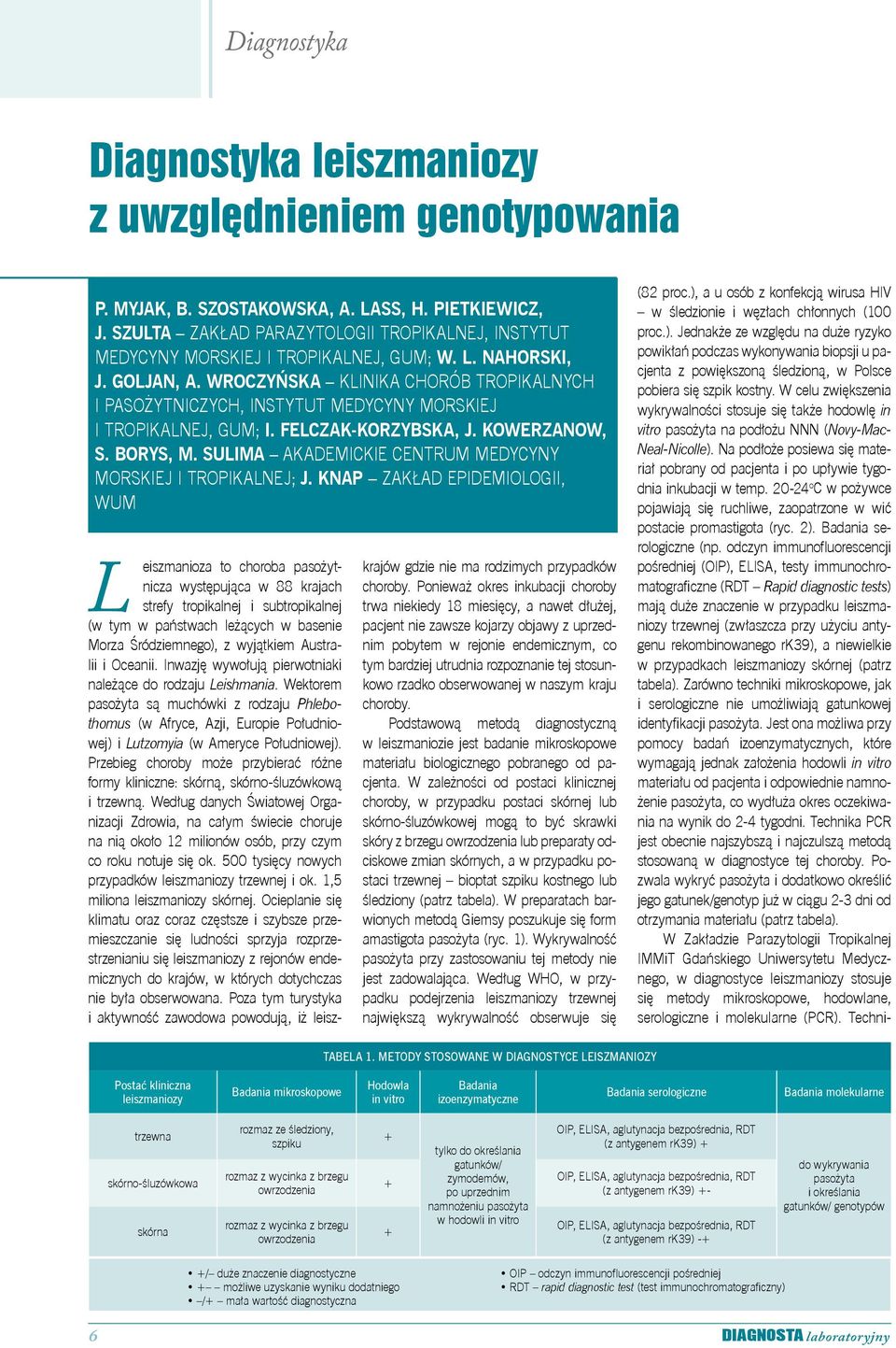 Wroczyńska Klinika Chorób Tropikalnych i Pasożytniczych, Instytut Medycyny Morskiej i Tropikalnej, GUM; I. Felczak-Korzybska, J. Kowerzanow, S. Borys, M.