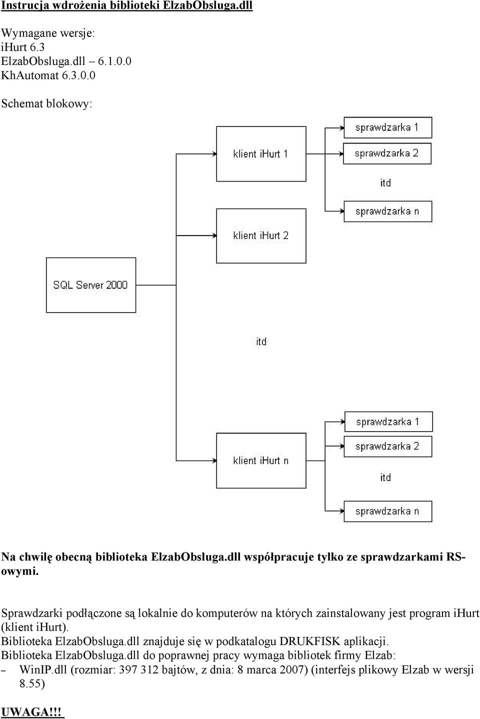 Sprawdzarki podłączone są lokalnie do komputerów na których zainstalowany jest program ihurt (klient ihurt). Biblioteka ElzabObsluga.