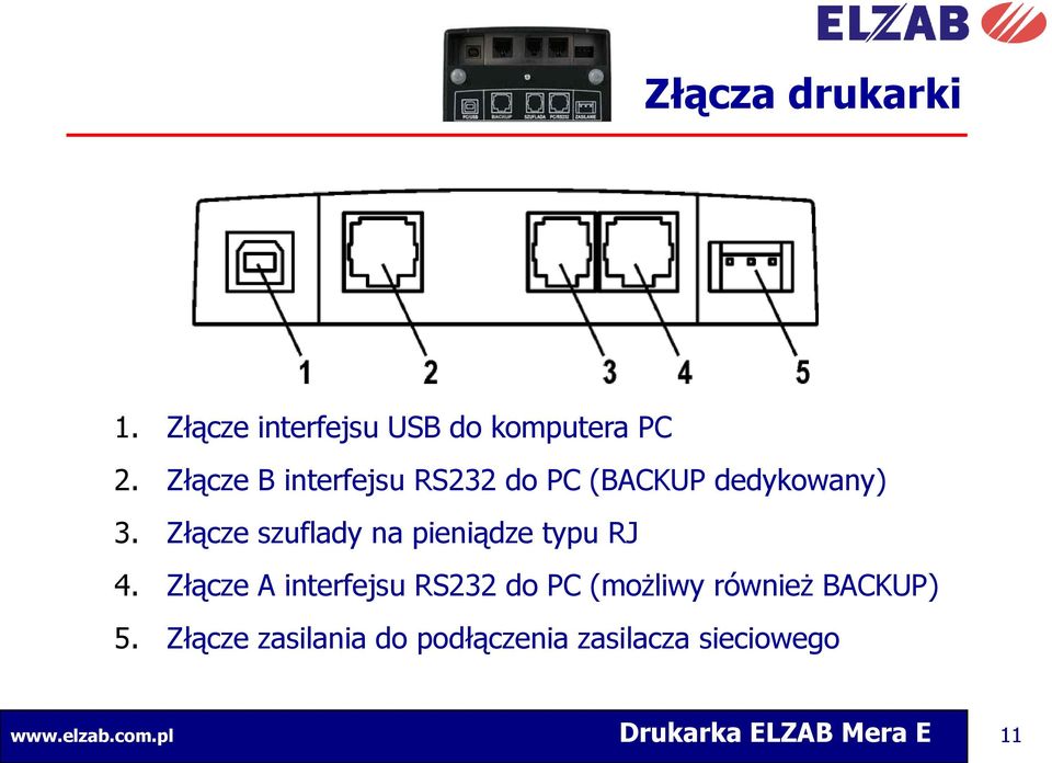 Złącze szuflady na pieniądze typu RJ 4.