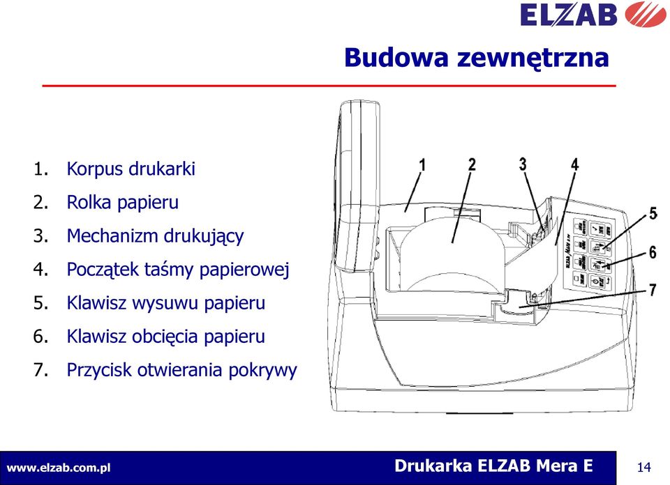 Klawisz wysuwu papieru 6. Klawisz obcięcia papieru 7.