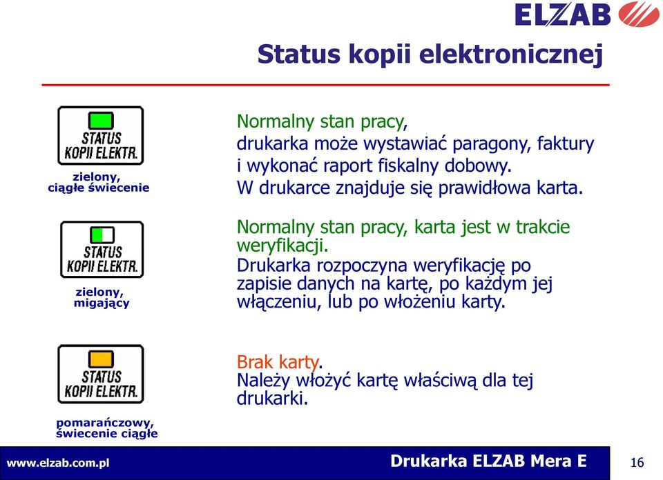 Normalny stan pracy, karta jest w trakcie weryfikacji.