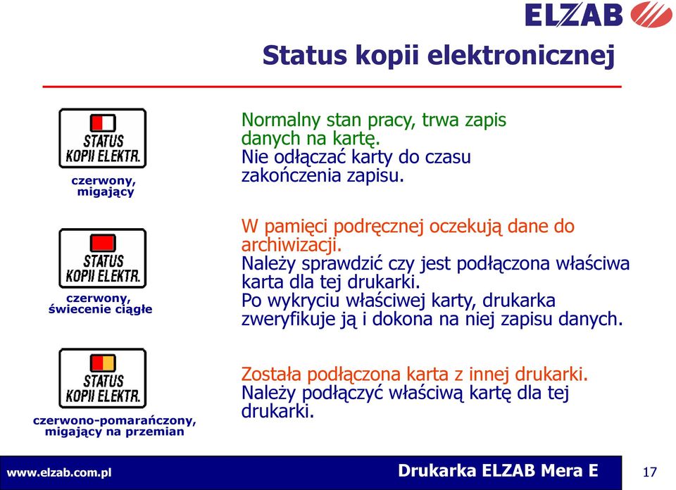 Należy sprawdzić czy jest podłączona właściwa karta dla tej drukarki.