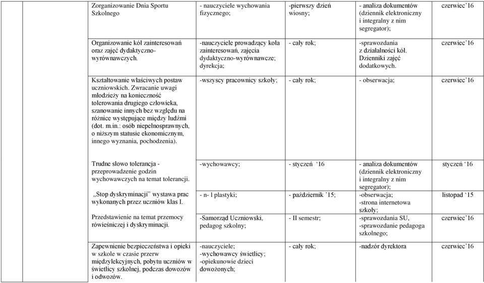 Kształtowanie właściwych postaw uczniowskich. Zwracanie uwagi młodzieży na konieczność tolerowania drugiego człowieka, szanowanie inn