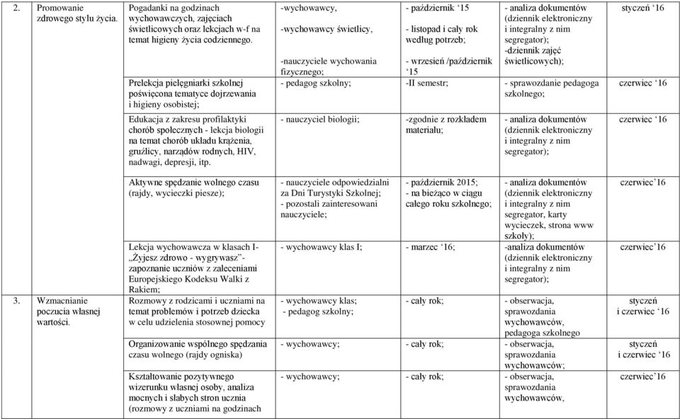 świetlicowych); -nauczyciele wychowania fizycznego; - wrzesień /październik 15 - pedagog szkolny; -II semestr; styczeń 16 Edukacja z zakresu profilaktyki chorób społecznych - lekcja biologii na temat