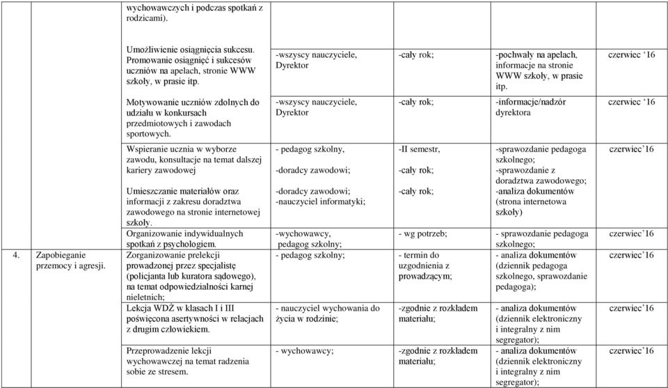 -wszyscy nauczyciele, Dyrektor -informacje/nadzór dyrektora 4. Zapobieganie przemocy i agresji.