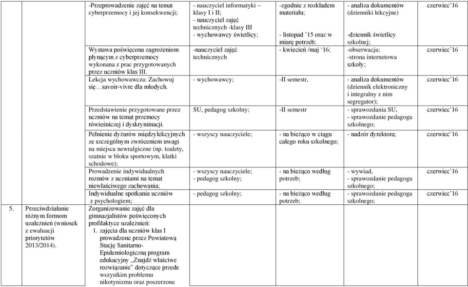 Lekcja wychowawcza: Zachowuj się savoir-vivre dla młodych. Przedstawienie przygotowane przez uczniów na temat przemocy rówieśniczej i dyskryminacji.